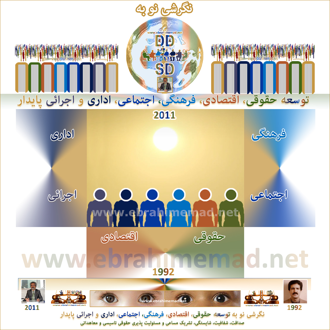 دکتر ابراهیم عماد : نگرشس نو به توسعه حقوقی، اقتصادی، فرهنگی، اجتماعی، اداری و اجرائی پایدار