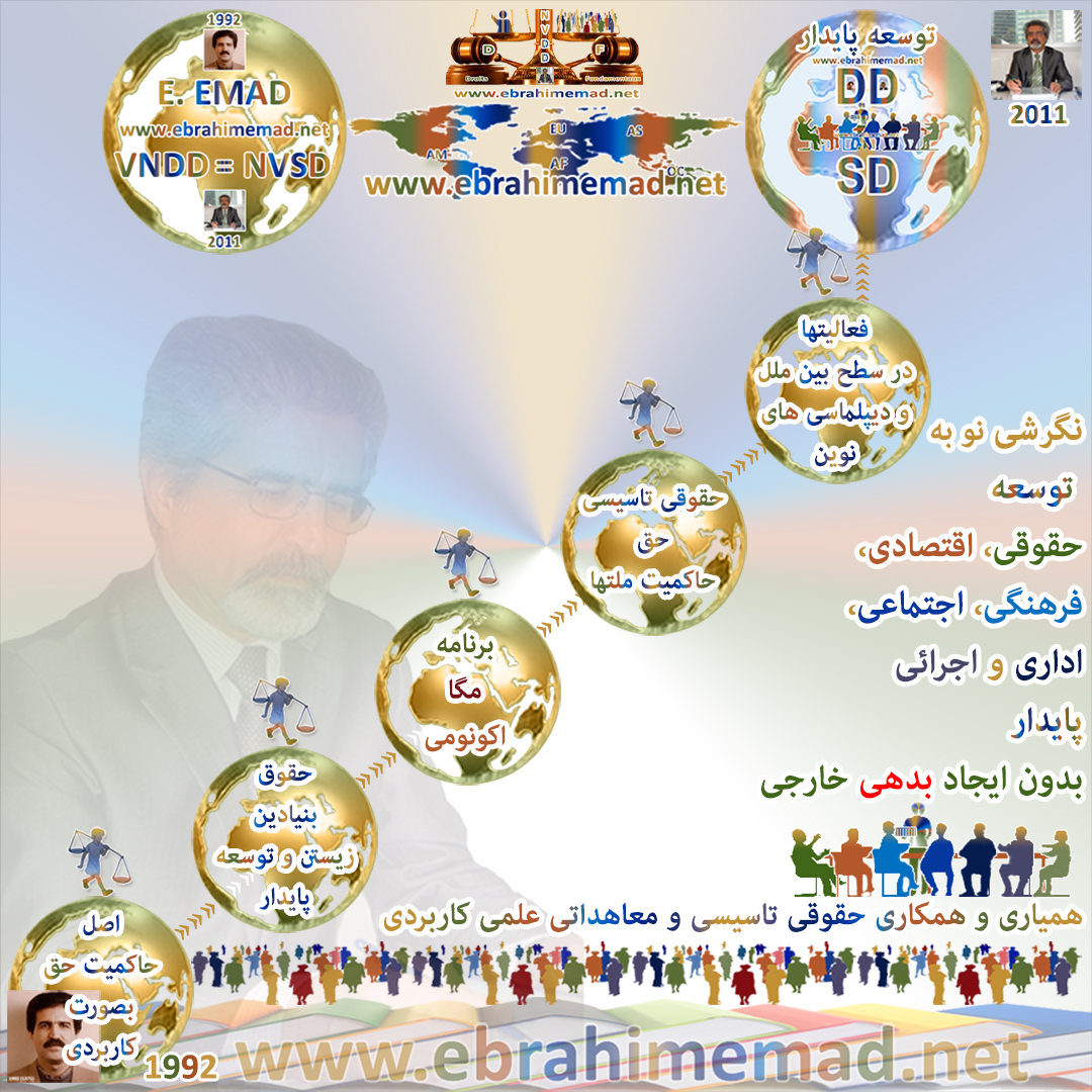 دکتر ابراهیم عماد : سایت نگرشی نو به توسعه حقوقی، اقتصادی، فرهنگی، اجتماعی، اداری و اجرائی پایدار و اصول پنجگانه زیر بنائی تاسیسی و معاهداتی آن